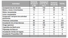 Los resultados del plan Atarraya contra el hurto callejero despu&eacute;s de un mes de ejecuci&oacute;n