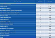 Tabla 