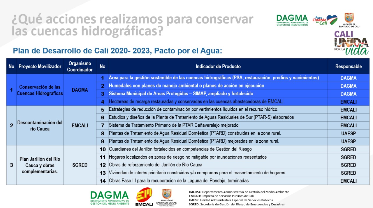Acciones para conservar las cuencas hidrográficas Acciones para conservar las cuencas hidrográficas