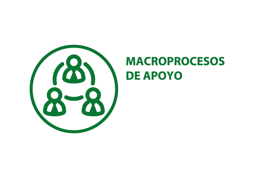 Macroprocesos de Apoyo Macroprocesos de Apoyo