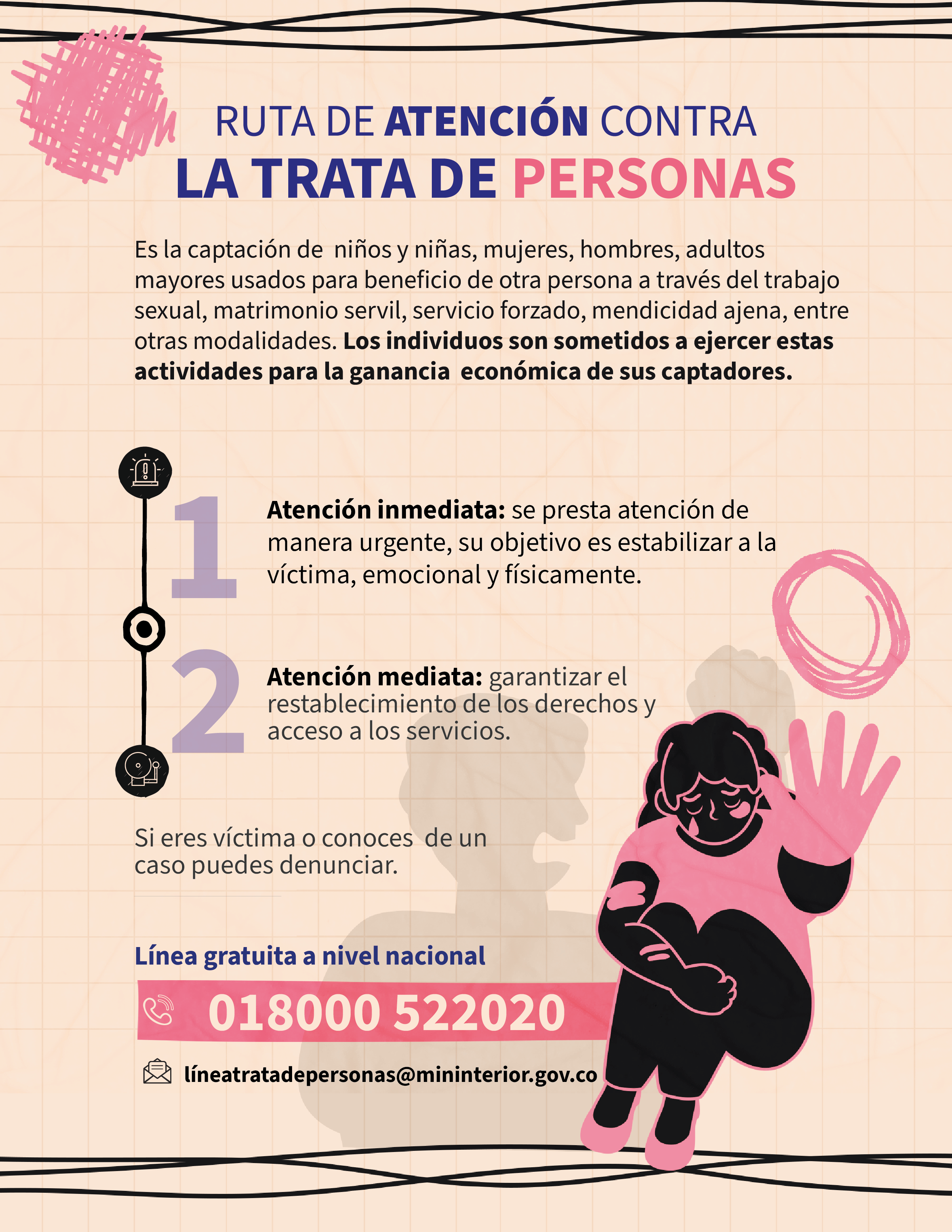 Ruta de atención contra la trata de personas Ruta de atención contra la trata de personas