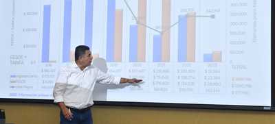 Informe especial: Cali es una ciudad s&oacute;lida financieramente