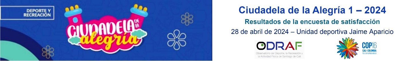 Carrera 4.2K histórica, Resultados de la encuesta de satisfacción