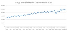 Entendiendo el crecimiento econ&oacute;mico nacional