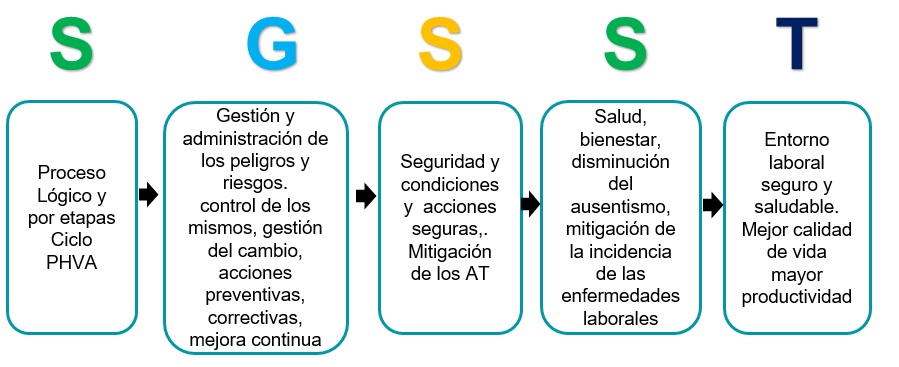 SGSST SGSST