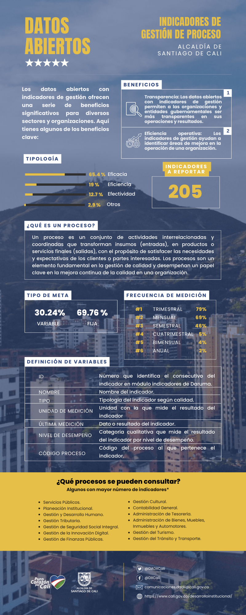 Consulte los Datos abiertos del Departamento de Desarrollo Institucional