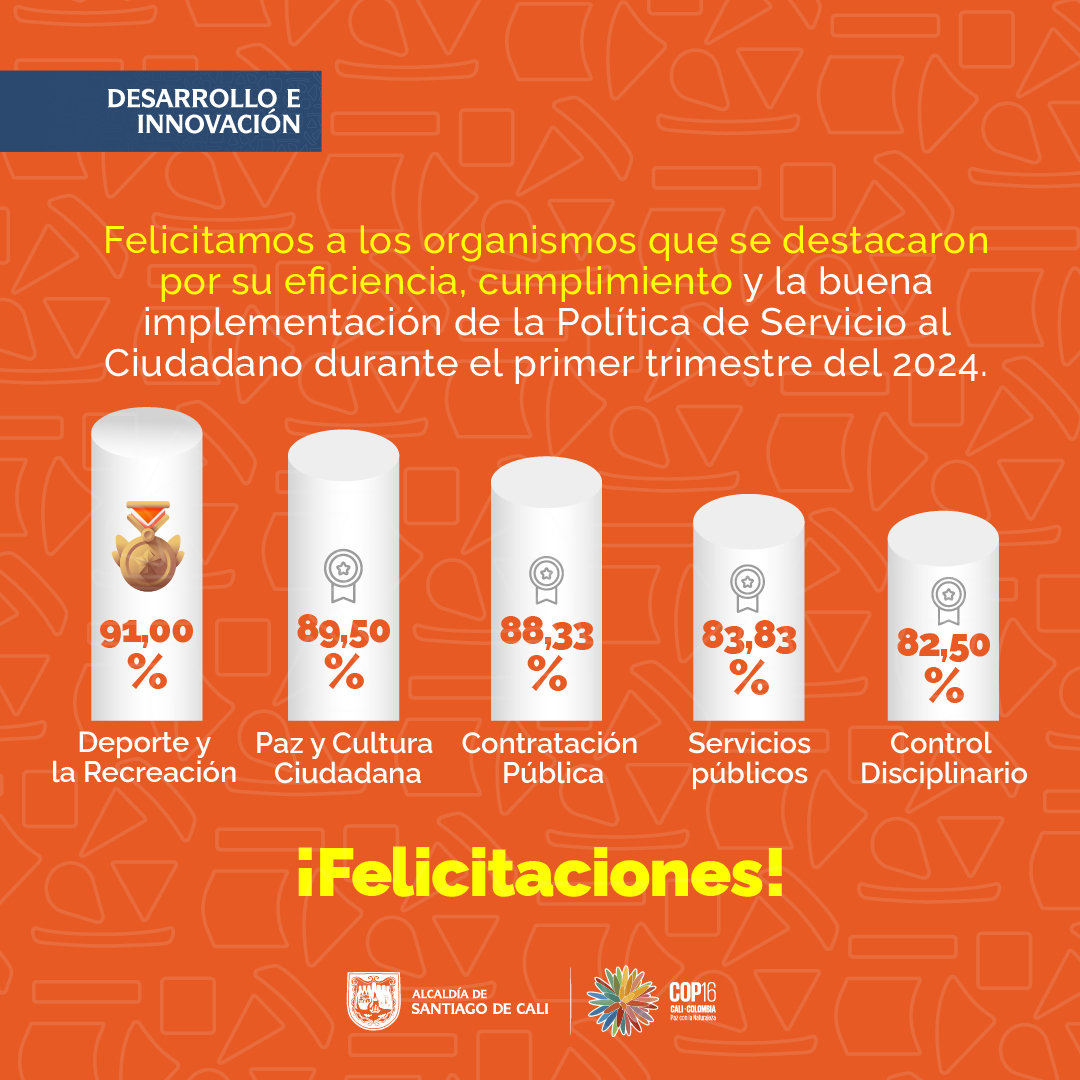 Ranking de implementación de la Política de Servicio al Ciudadano en la Alcaldía de Santiago de Cali