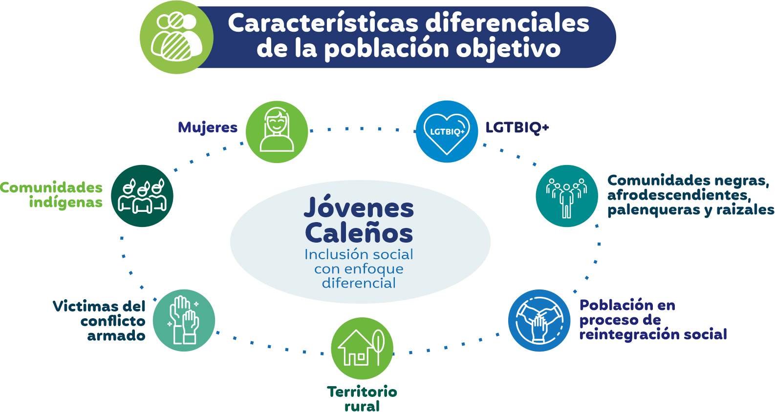 Definición y alcance del proyecto