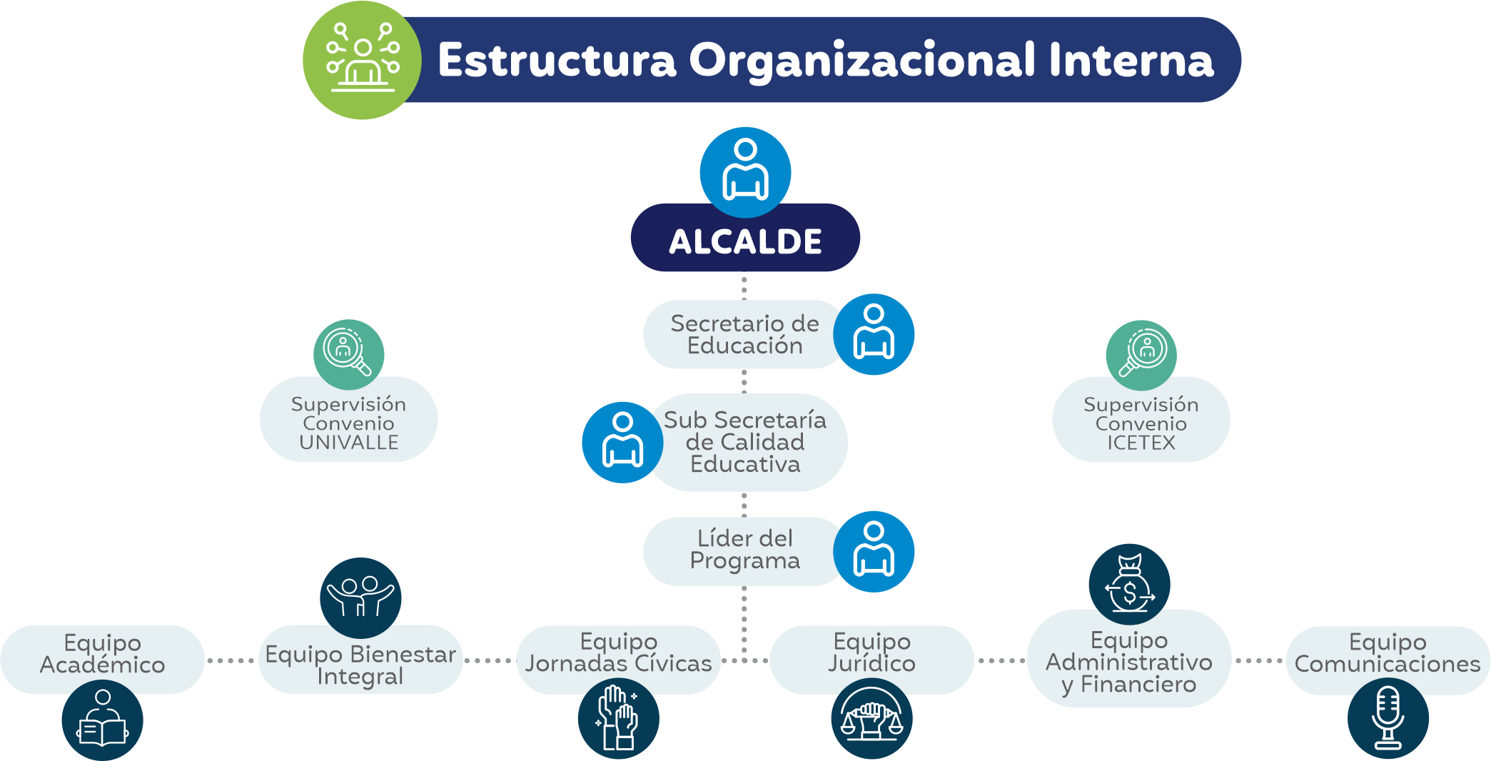 Definición y alcance del proyecto