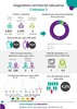 Infograf&iacute;as diagn&oacute;stico terrritorial educativo - Comuna 3