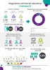 Infograf&iacute;as diagn&oacute;stico terrritorial educativo - Comuna 8