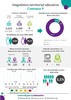 Infograf&iacute;as diagn&oacute;stico terrritorial educativo - Comuna 9