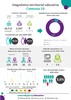 Infograf&iacute;as diagn&oacute;stico terrritorial educativo - Comuna 10