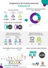 Infograf&iacute;as diagn&oacute;stico terrritorial educativo - Comuna 13