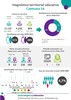 Infograf&iacute;as diagn&oacute;stico terrritorial educativo - Comuna 16