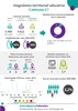 Infograf&iacute;as diagn&oacute;stico terrritorial educativo - Comuna 17