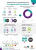 Infograf&iacute;a diagn&oacute;stico terrritorial educativo de El Hormiguero