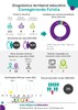 Infograf&iacute;a diagn&oacute;stico terrritorial educativo de Felidia