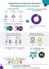 Infograf&iacute;a diagn&oacute;stico terrritorial educativo de La Leonera