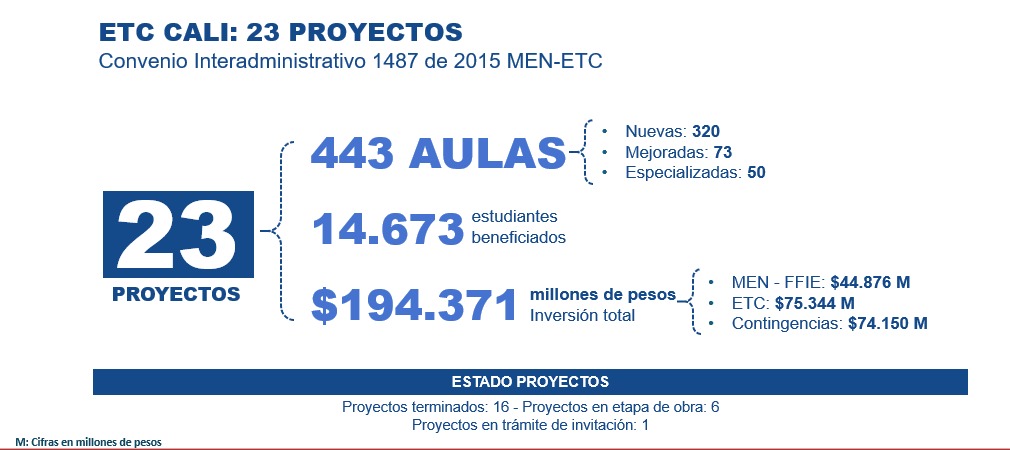 Obras FFIE