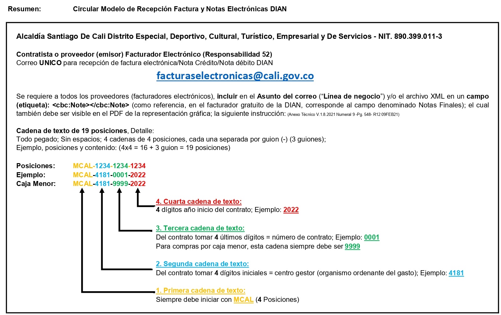 Imagen resumen del Modelo de recepción de Facturación electrónica