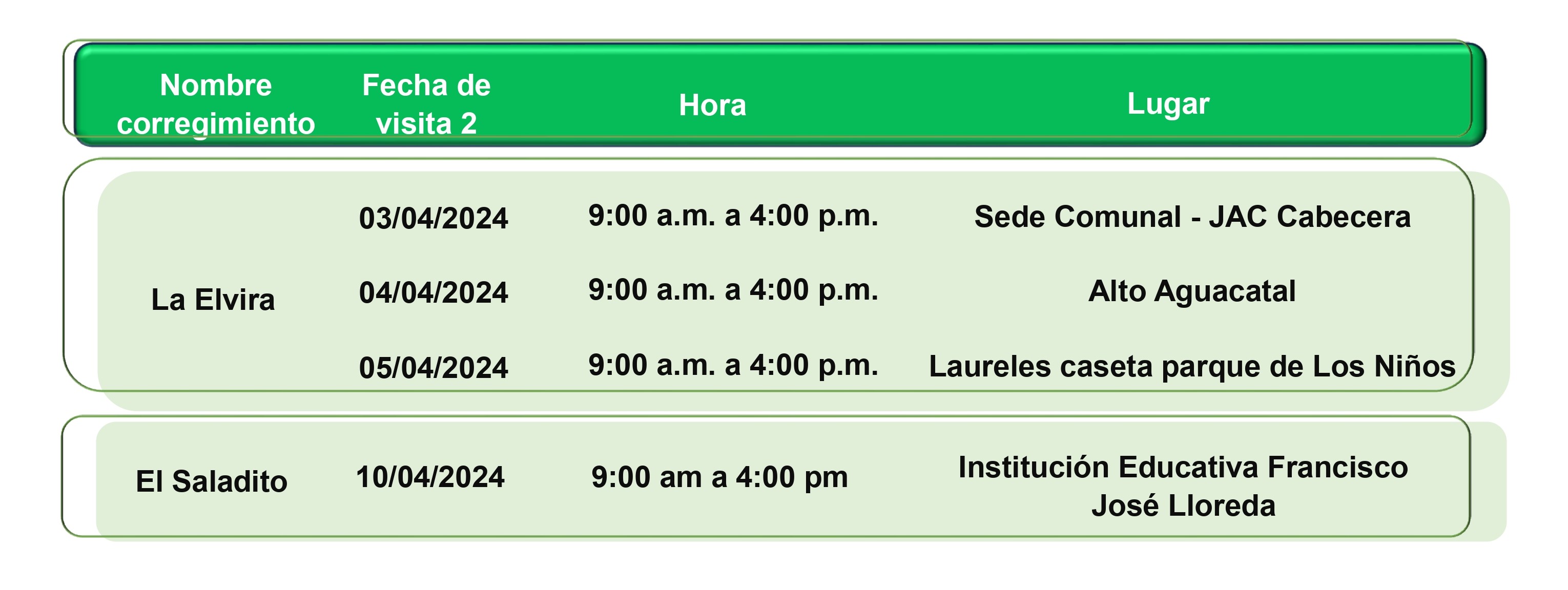 La Subdirección de Catastro comienza nuevas jornadas de atención en la zona rural de Cali