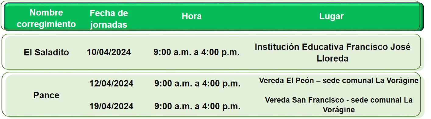 Esta semana continuarán las jornadas de atención en los corregimientos de El Saladito y Pance