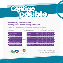 NIT 3 y 4 - Retenci&oacute;n y autorretenci&oacute;n bimestral de ICA