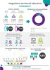 Infograf&iacute;as diagn&oacute;stico terrritorial educativo - Comuna 6