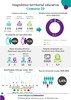 Infograf&iacute;as diagn&oacute;stico terrritorial educativo - Comuna 20