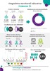 Infograf&iacute;as diagn&oacute;stico terrritorial educativo - Comuna 21