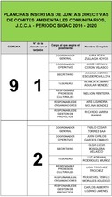 PLANCHAS INSCRITAS DE JUNTAS DIRECTIVAS DE COMITES AMBIENTALES COMUNITARIOS, J.D.C.A - PERIODO SIGAC 2016 - 2020