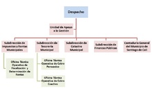 Estructura Hacienda 2017