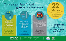 D&iacute;a Mundial del Agua