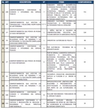 Los cale&ntilde;os est&aacute;n peleando menos y reportando menos casos de gravedad, mediante llamadas a la l&iacute;nea 123.