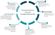 Caracteristicas de una ciudad resiliente