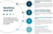 Beneficios para la ciudad