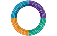 Marco logico de resilienca