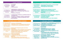 Marco Logico componentes