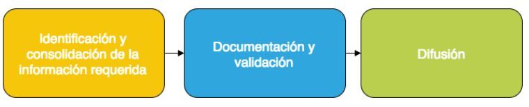 documentacion