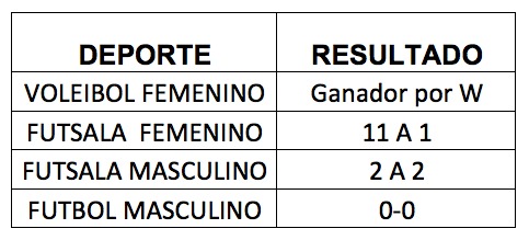 Resultados muy positivos para los equipos Cale&ntilde;os en los juegos zonales departamentales 2017