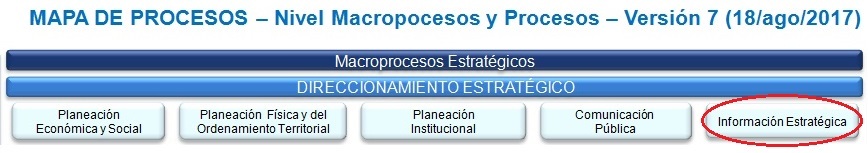 Aprobaci&oacute;n de la Caracterizaci&oacute;n del Subproceso Dise&ntilde;o, Producci&oacute;n, An&aacute;lisis y Divulgaci&oacute;n de Informaci&oacute;n