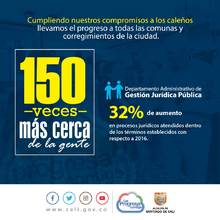40 datos sobre la gestión de la Alcaldía de Cali tras 150 visitas a los territorios