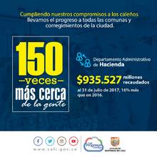 40 datos sobre la gestión de la Alcaldía de Cali tras 150 visitas a los territorios