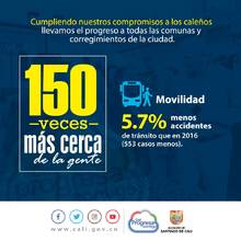40 datos sobre la gestión de la Alcaldía de Cali tras 150 visitas a los territorios