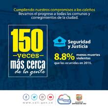 40 datos sobre la gestión de la Alcaldía de Cali tras 150 visitas a los territorios