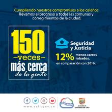 40 datos sobre la gestión de la Alcaldía de Cali tras 150 visitas a los territorios