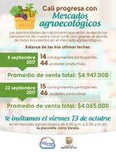 Balance del Mercado Agroecol&oacute;gico de septiembre 2017