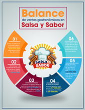 Muestra gastron&oacute;mica de Salsa  y Sabor cerr&oacute; con buenas cifras