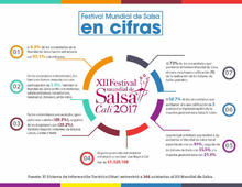 Infograf&iacute;a turismo 